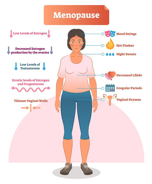Menopause, how and why it affects skin 👩‍🏫